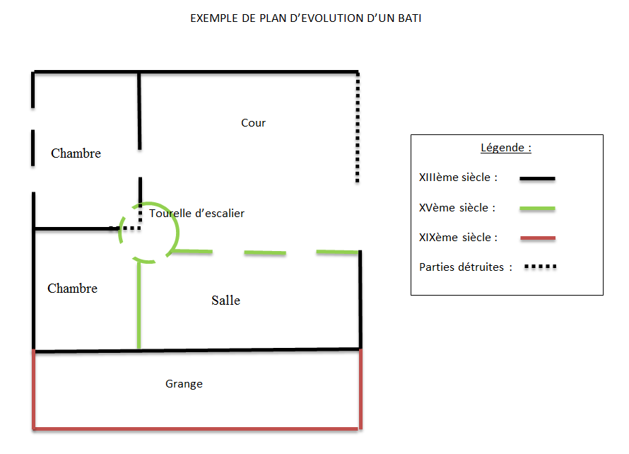 exemple d'un plan